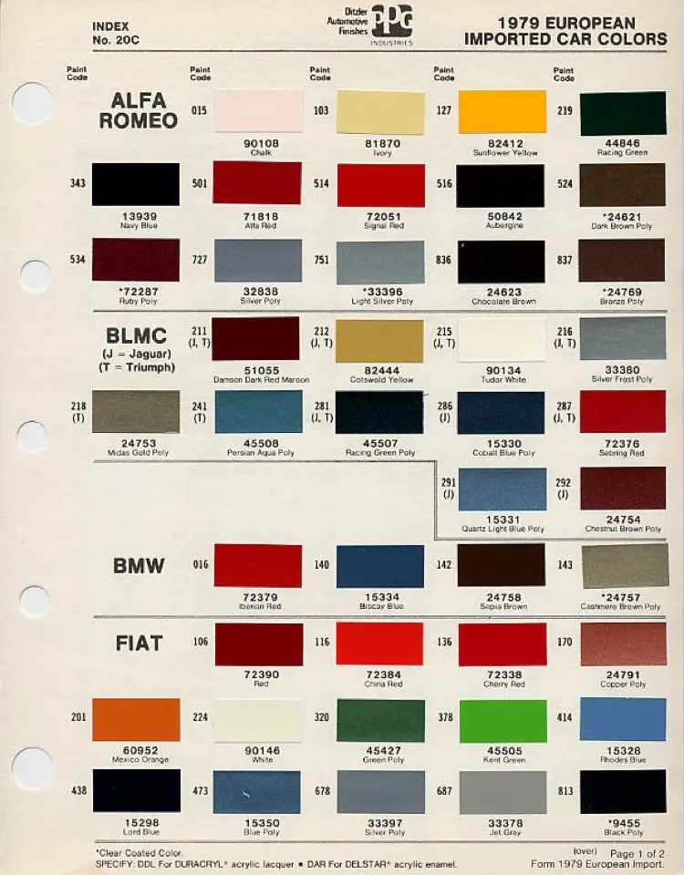 1979 PPG European Imported Car Colors chip chart (Page 1 of 2) with colour swatches for Alfa Romeo, BLMC (Jaguar/Triumph), BMW and Fiat — Fiat codes include 106 Red (72390), 116 China Red (72384), 136 Cherry Red (72338), 170 Copper Poly (24791), 201 Mexico Orange (60952), 378 Kent Green (45505), 414 Rhodes Blue (15328), 438 Lord Blue (15298), 473 Blue Poly (15350), 678 Silver Poly (33397), 687 Jet Gray (33378), 813 Black Poly (9455)