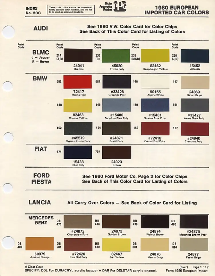 1980 PPG European Imported Car Colors chip chart (Page 1 of 2) with colour swatches for Audi, BLMC (Jaguar/Rover), BMW, Fiat, Ford Fiesta, Lancia and Mercedes Benz — Fiat section shows code 474 Blue Poly (15438) and code 707 Brown (24920)