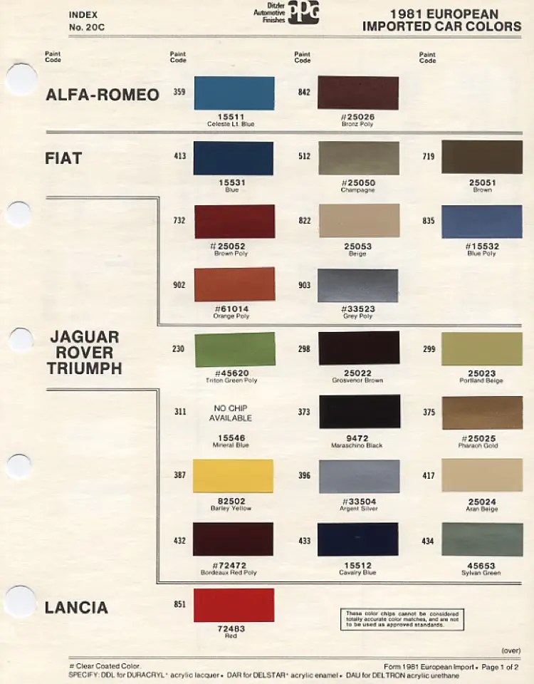 1981 PPG European Imported Car Colors chip chart (Page 1 of 2) with colour swatches for Alfa-Romeo, Fiat, Jaguar/Rover/Triumph and Lancia — Fiat codes 413 Blue (15531), 512 Champagne (#25050), 719 Brown (25051), 732 Brown Poly (#25052), 822 Beige (25053), 835 Blue Poly (#15532), 902 Orange Poly (#61014), 903 Grey Poly (#33523)