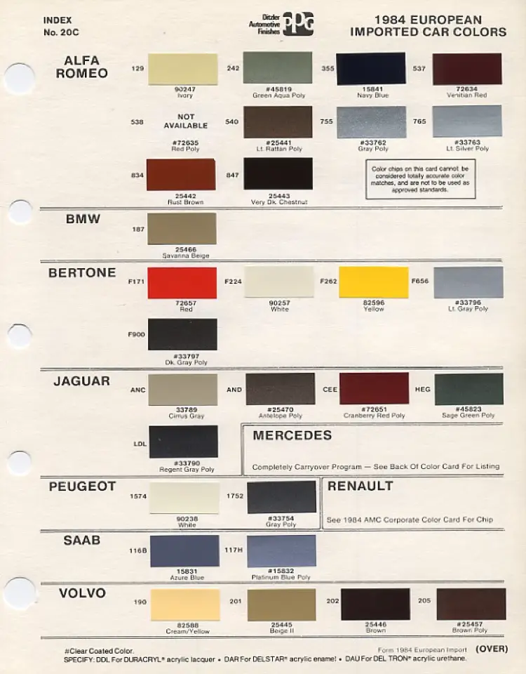 1984 PPG European Imported Car Colors chip chart showing Alfa Romeo, BMW, Bertone, Jaguar, Mercedes, Peugeot, Renault, Saab and Volvo — Bertone codes F171 Red (72657), F224 White (90257), F262 Yellow (82596), F656 Lt. Gray Poly (#33796), F900 Dk. Gray Poly (#33797), the first year Bertone appeared separately from Fiat