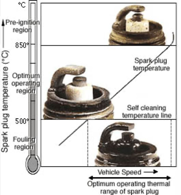 NGK Spark Plug Reference Chart